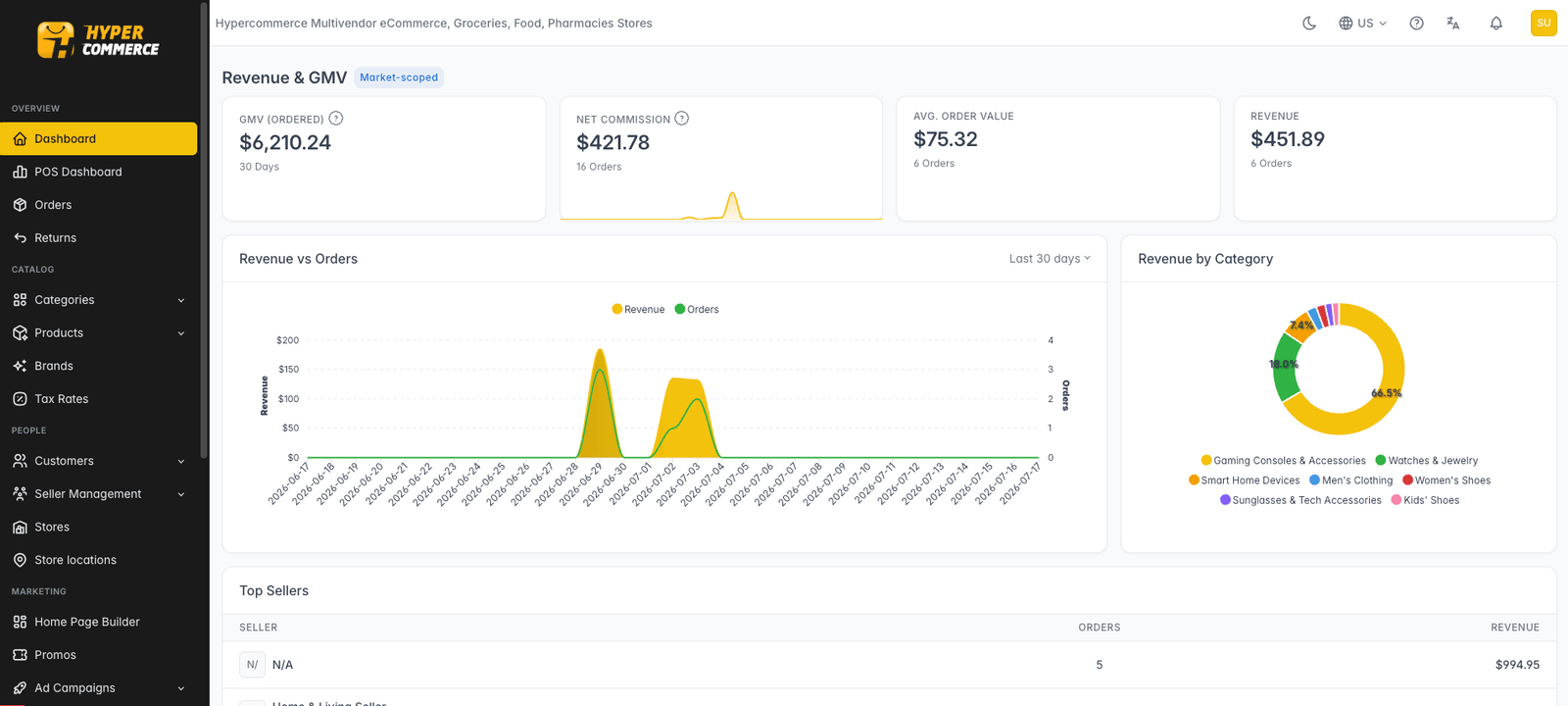 Admin dashboard